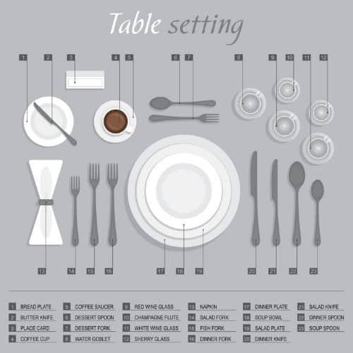Formal table setting diagram